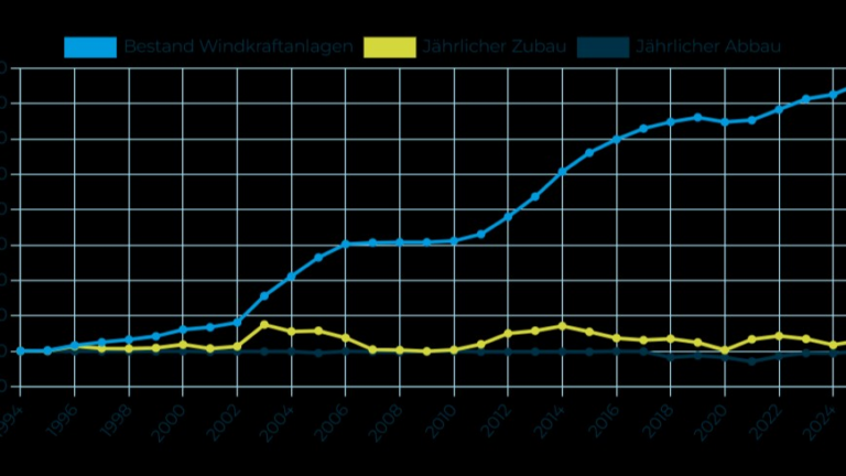 BSW klagt in Karlsruhe auf Neuauszählung der Bundestagswahl